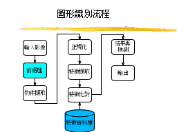 圖形識別流程